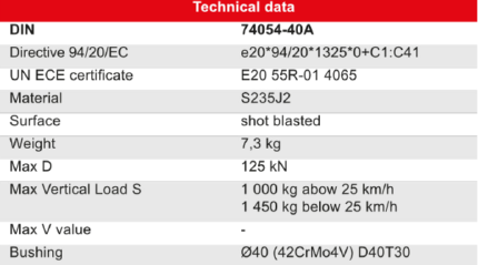 Ucho dyszla D40-A.B0.T30 – tabela danych technicznych
